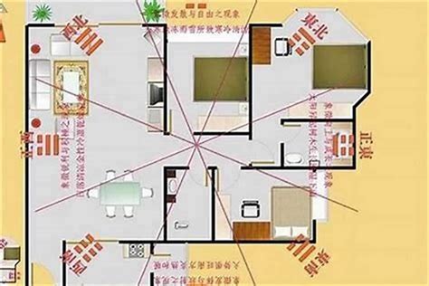 居家風水方位|坐南朝北怎麼看？房屋座向、財位布置教學，讓你兼顧運勢與居住。